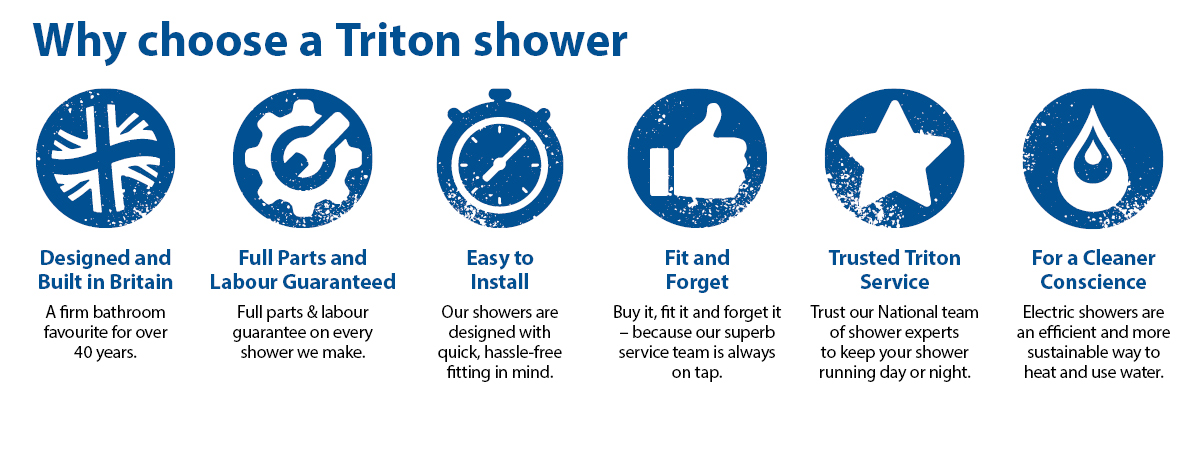 https://www.primaflowfandp.co.uk/catalogue/bathrooms?Checkbox-21=Triton%3B